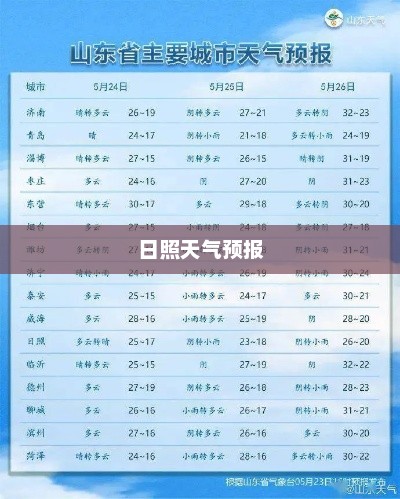 日照天气预报，全面解析未来24小时天气状况
