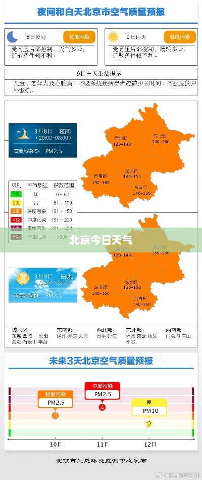 北京今日天气逐小时预报