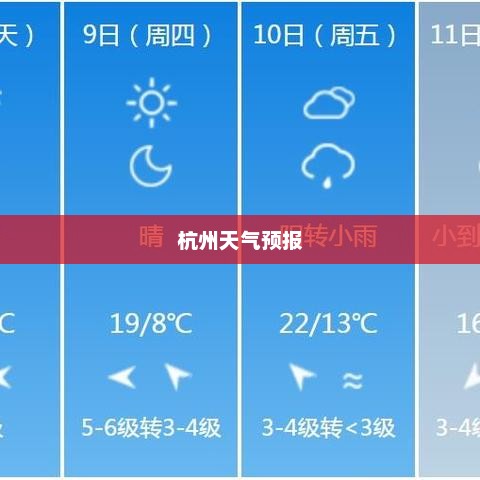 杭州未来15天天气预报及气象数据预测