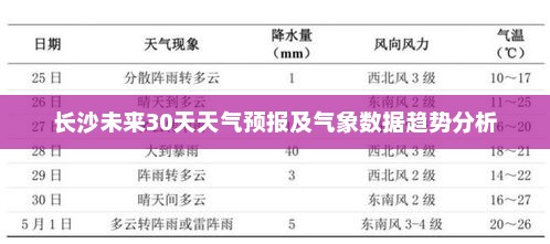 长沙未来30天天气预报及气象数据趋势分析