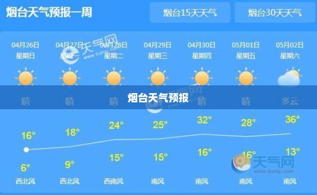 烟台未来15天天气预报，精准掌握天气变化，助力美好出行计划