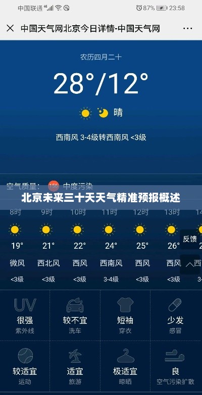 北京未来三十天天气精准预报概述