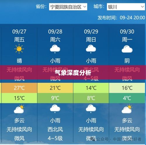 海口未来15天天气预报及气象深度分析