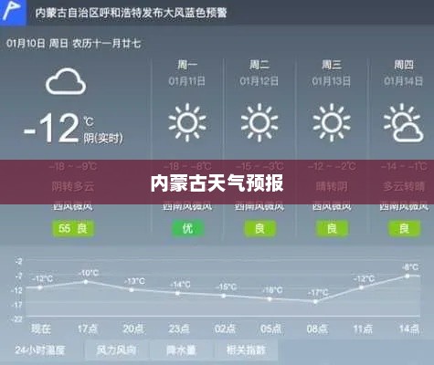 未来三天内蒙古天气预报及气象分析概览