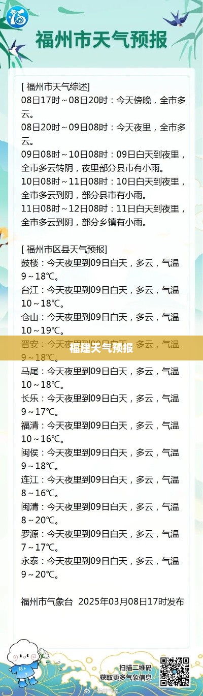 福建未来一周天气预报详解