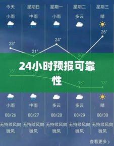 天气预报准确性探讨，24小时预报的可靠性解析