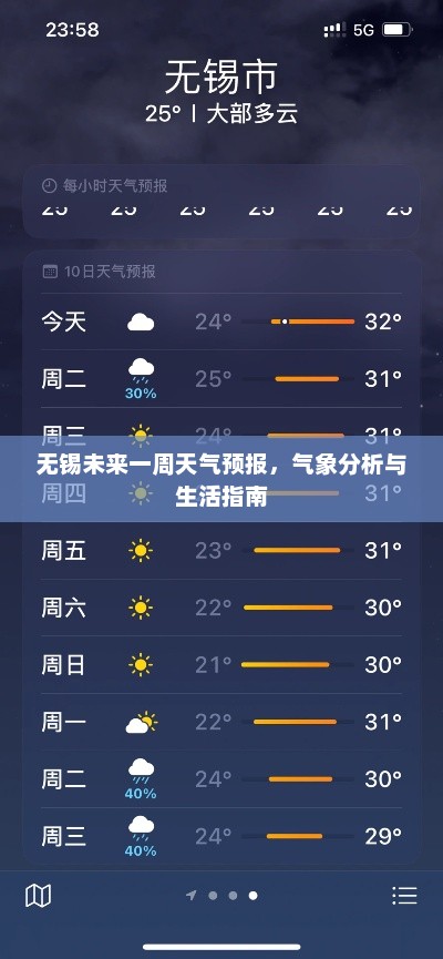 无锡未来一周天气预报，气象分析与生活指南