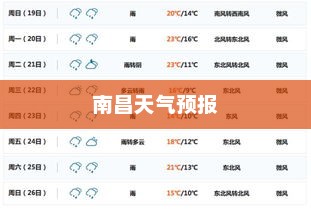 南昌未来三十天天气预报详解
