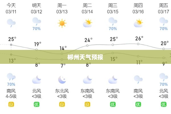 郴州天气预报，洞悉天气变化，让生活更加多彩