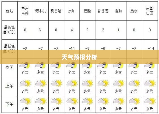 气象回顾解读，今晚天气预报回放视频分析
