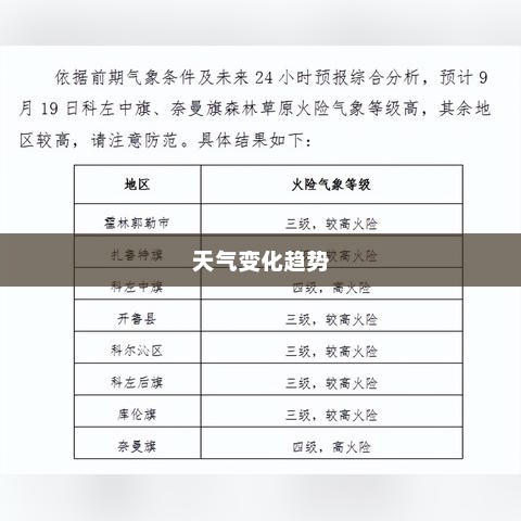 通辽未来半月天气预报详解，精准掌握天气变化趋势