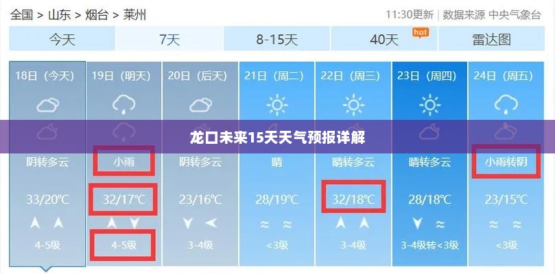 龙口未来15天天气预报详解