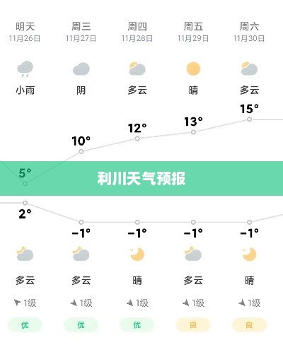 利川天气预报，洞悉天气变化，生活更添彩