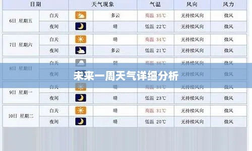 新乡未来一周天气预报详细分析
