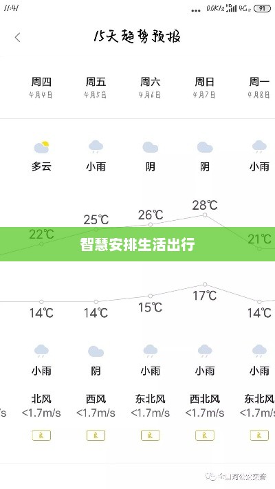 城口天气预报，掌握天气变化，智慧安排生活出行