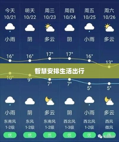 城口天气预报，掌握天气变化，智慧安排生活出行