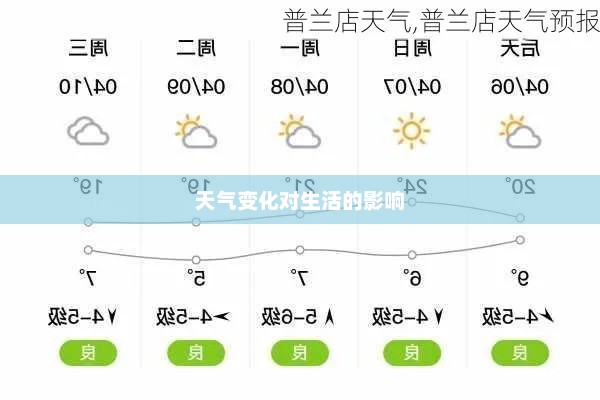 普兰店天气预报，洞悉天气变化，让生活更加精彩
