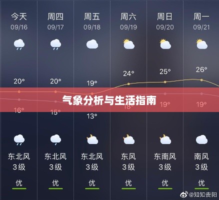 贵阳未来15天天气预报，气象分析与生活指南