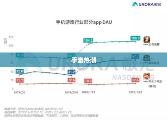 手游热潮，30万人的共同选择之路