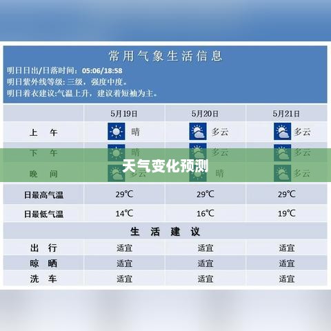 江苏南京天气预报，洞悉天气变化，多彩生活从此开始