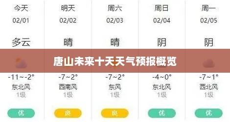 唐山未来十天天气预报概览