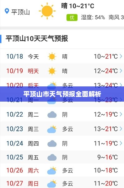 平顶山市天气预报全面解析