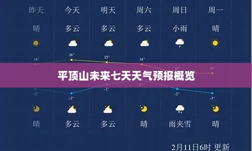 平顶山未来七天天气预报概览