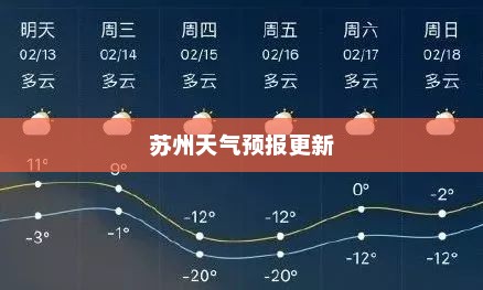 苏州天气预报更新，气象变化及未来展望