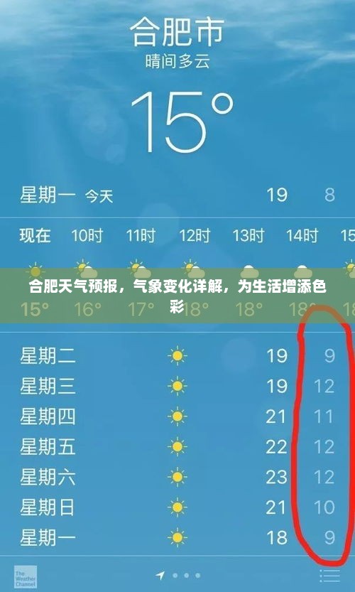 合肥天气预报，气象变化详解，为生活增添色彩