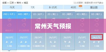 常州一周天气预报，气象变化对日常生活的影响分析