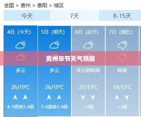 贵州毕节天气预报，洞悉天气变化，多彩生活从此开始
