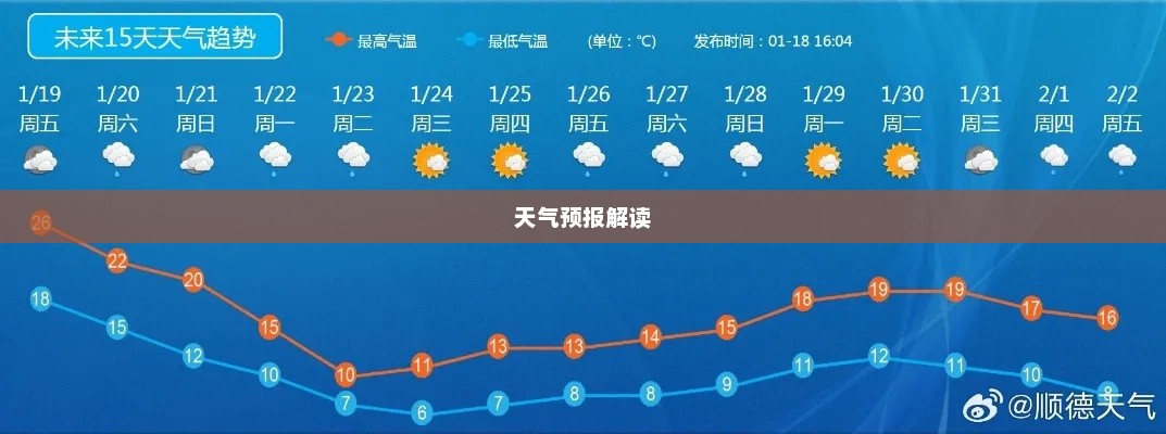 天气预报解读与未来天气变化预测