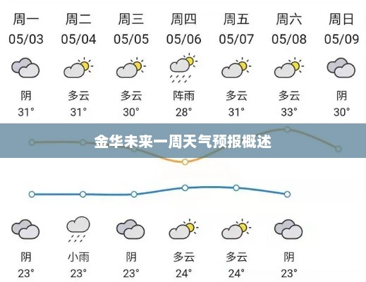 金华未来一周天气预报概述 金华未来一周天气预报概述