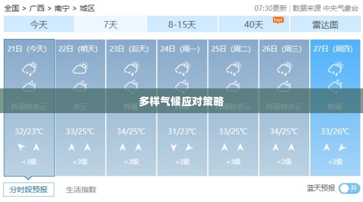 广西南宁天气预报，多样气候探索与应对策略