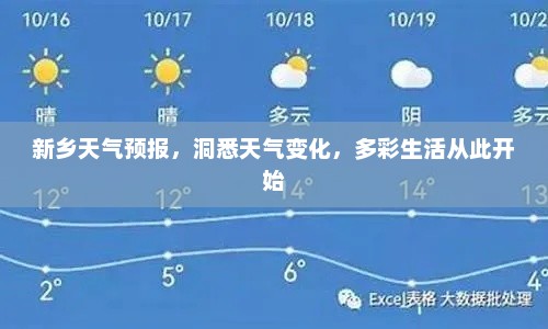 新乡天气预报，洞悉天气变化，多彩生活从此开始