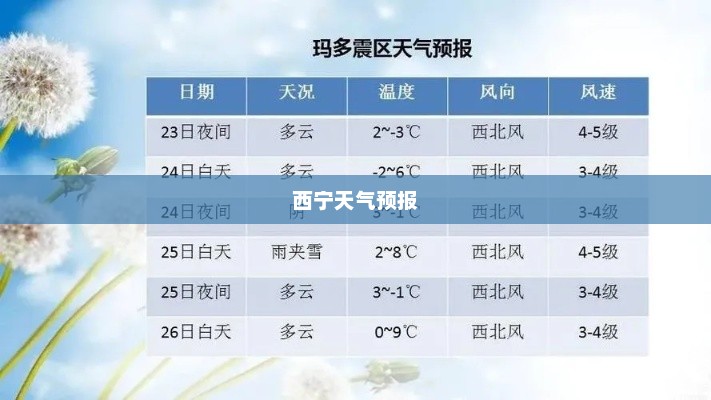 西宁一周天气预报详细解析
