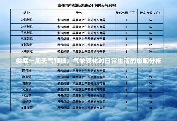 娄底一周天气预报，气象变化对日常生活的影响分析