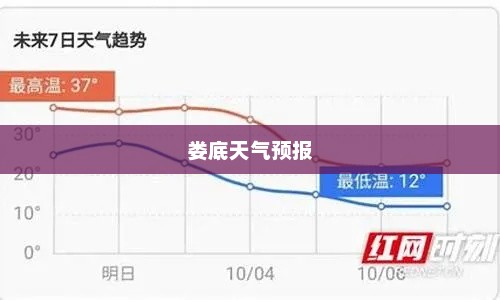 娄底一周天气预报，气象变化对日常生活的影响分析