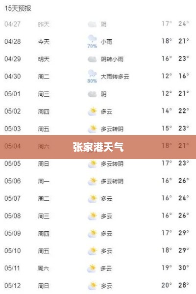 张家港天气，探索与感受