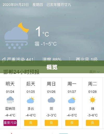 邯郸市天气预报概览