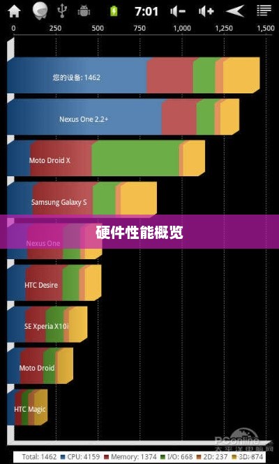 硬件性能概览