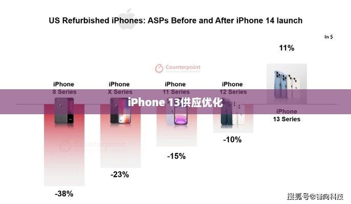 iPhone 13供应优化与市场趋势分析，告别抢购热潮的时代