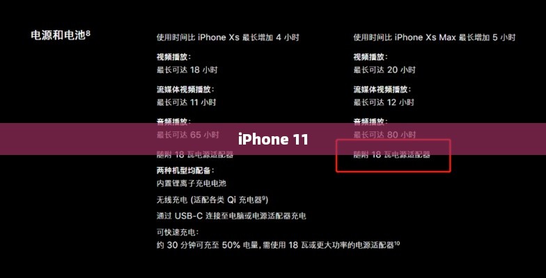 全面解析iPhone 11，是否值得购买？