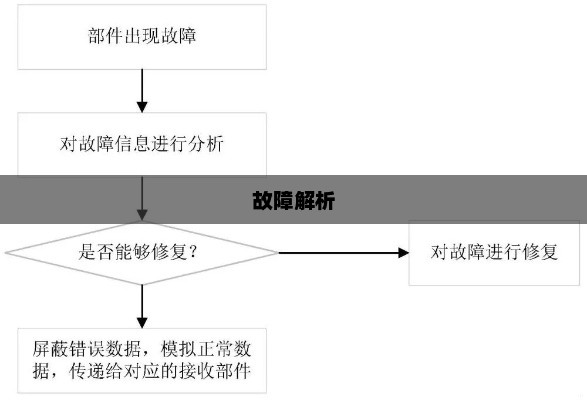 设备连接故障解析