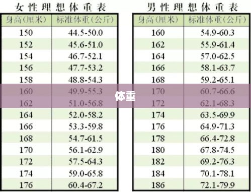 阚清子期待回归正常体重，瘦身之旅启程
