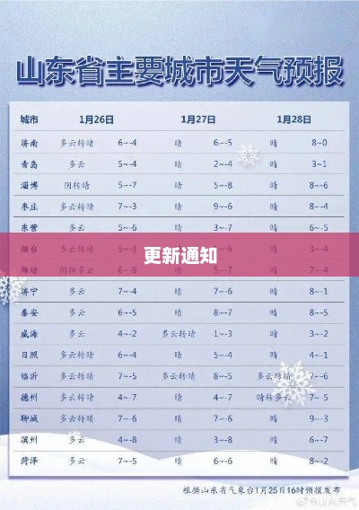临沂天气预报更新通知
