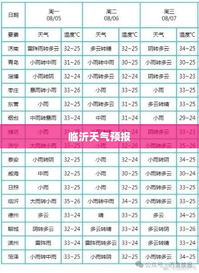 临沂天气预报更新通知