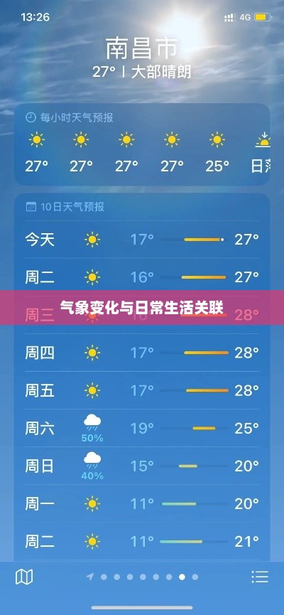 南昌一周天气预报，气象变化与日常生活的紧密关联