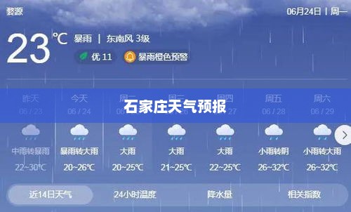 石家庄天气预报及其对生活工作的影响