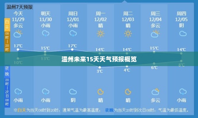 温州未来15天天气预报概览